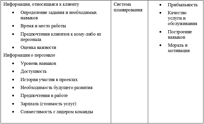 Кто должен отвечать за распределение работы? - student2.ru