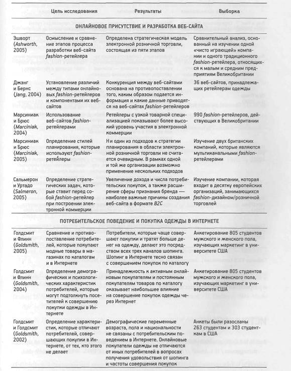 кто совершает покупки через различные каналы сбыта? - student2.ru