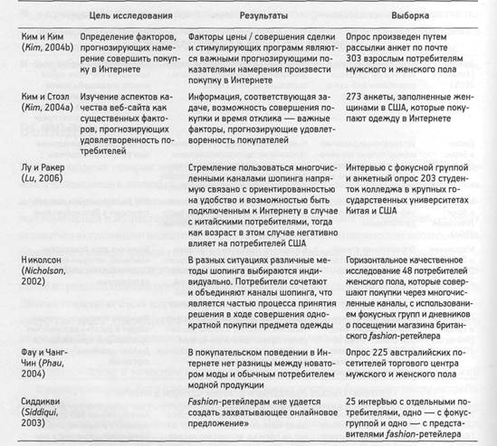 кто совершает покупки через различные каналы сбыта? - student2.ru