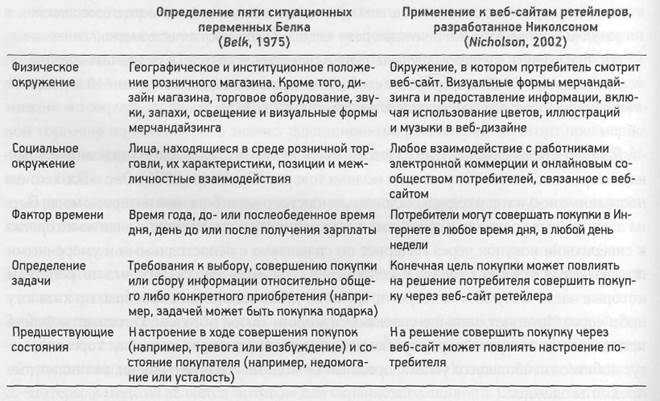 кто совершает покупки через различные каналы сбыта? - student2.ru