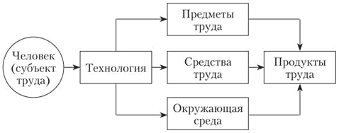 Лекция 1. Мотивация как функция управления персоналом. - student2.ru