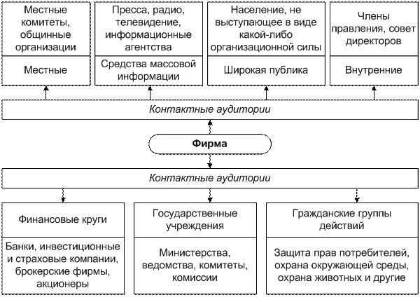 Лекция 3.Маркетинговая среда - student2.ru