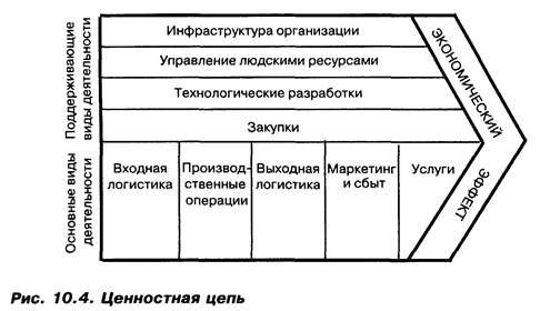 Лекция 6. Позиционирование товара - student2.ru