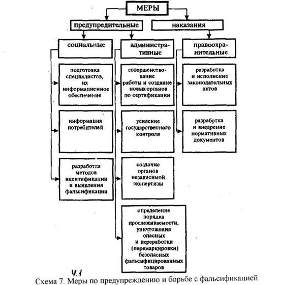 Лекция 7. Последствия фальсификации и меры по ее предупреждению - student2.ru