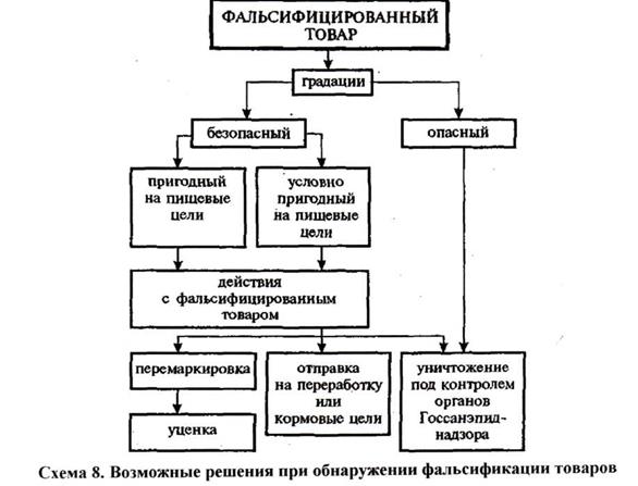 Лекция 7. Последствия фальсификации и меры по ее предупреждению - student2.ru