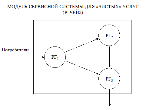 лекция 9. дизайн организаций сферы услуг, методы доставки услуг - student2.ru