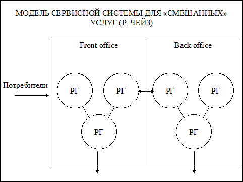 лекция 9. дизайн организаций сферы услуг, методы доставки услуг - student2.ru