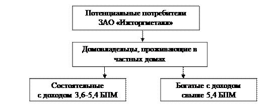 Логический анализ основных понятий и формулировка задач исследования - student2.ru