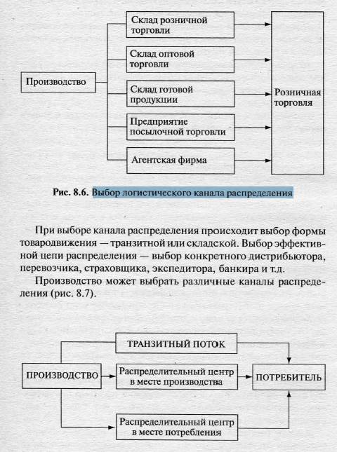 Логистические каналы и цепи сбыта - student2.ru