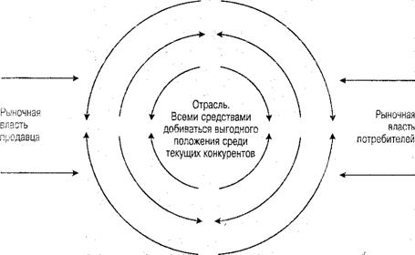 Маркетинг и конкурентоспособность компании. - student2.ru