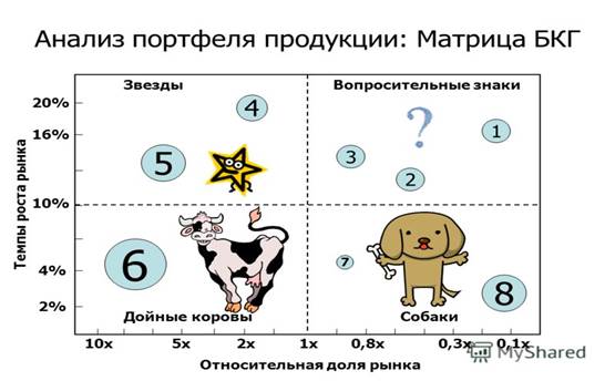 Маркетинг и управление качеством - student2.ru