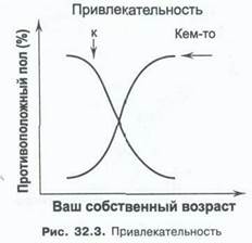 Маркетинг, творя мифы, рассказывает чистую правду. - student2.ru