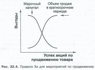 Маркетинг, творя мифы, рассказывает чистую правду. - student2.ru