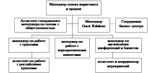 Маркетинг затрагивает интересы каждого из нас в любой день нашей жизни - student2.ru