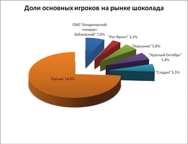 Маркетинговая активность конкурентов - student2.ru