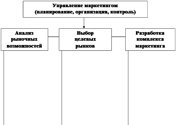 Маркетинговая концепция - student2.ru