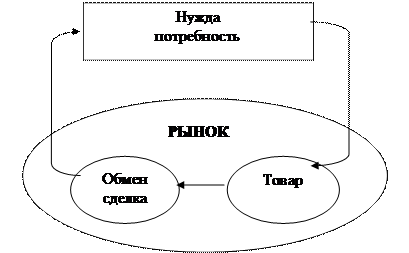 Маркетинговая концепция - student2.ru