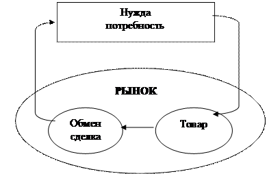 Маркетинговая концепция - student2.ru