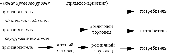 Маркетинговая разведка, разведка рынка - student2.ru