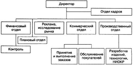 Маркетинговая служба предприятия - student2.ru