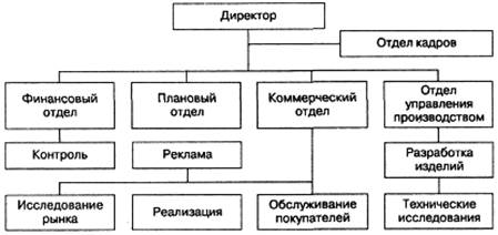 Маркетинговая служба предприятия - student2.ru