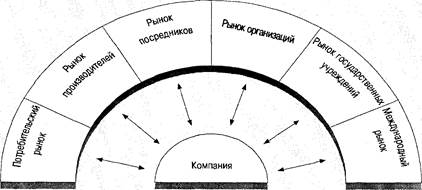 Маркетинговая среда предприятия - student2.ru