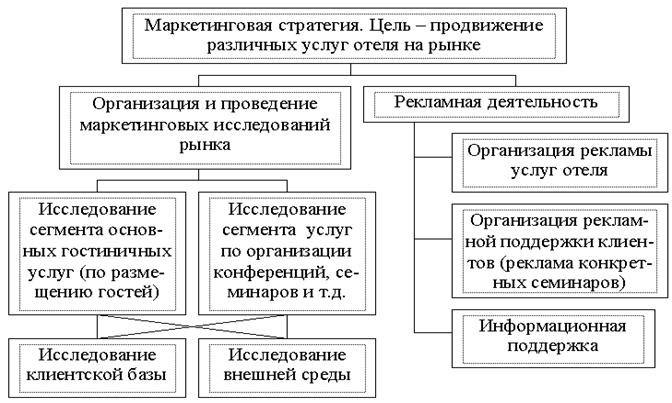 Маркетинговая стратегия и коммуникационная политика - student2.ru