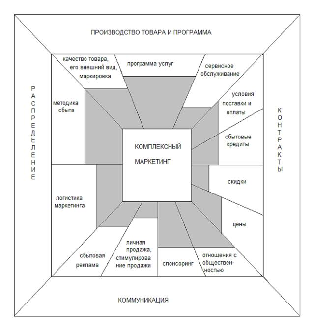 Маркетинговая товарная политика. - student2.ru