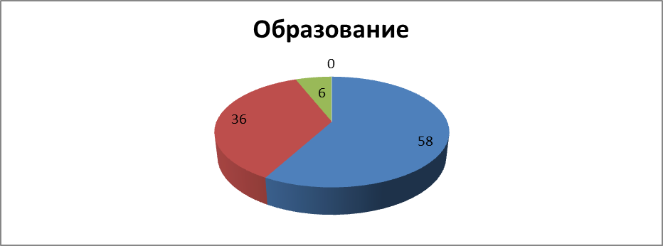 Маркетинговое исследование качества предоставляемых услуг ИП «Numero Uno» - student2.ru