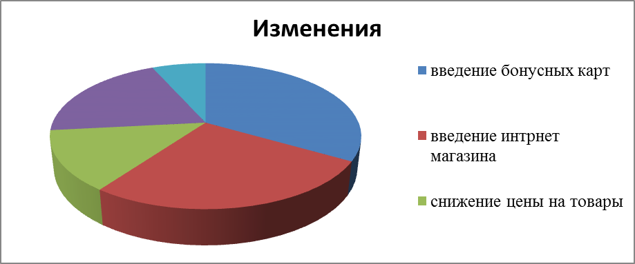 Маркетинговое исследование качества предоставляемых услуг ИП «Numero Uno» - student2.ru