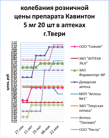 Маркетинговые исследования продукта - student2.ru