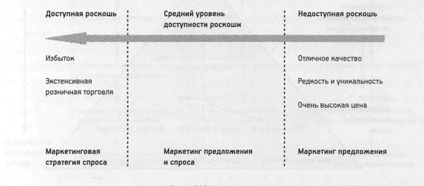 маркетинговые стратегии в условиях - student2.ru