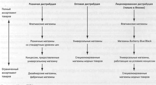 маркетинговые стратегии в условиях - student2.ru