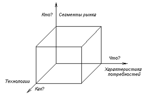 Матрица «Дженерал Электрик – МакКинзи» - student2.ru