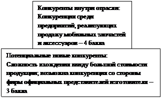 матрица «продукт малой фирмы» - student2.ru