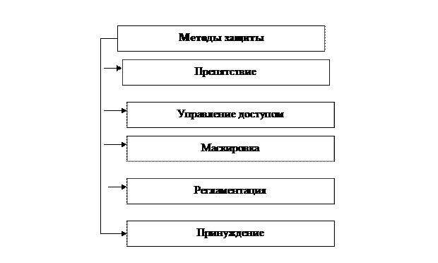 Механизм исследования рынка - student2.ru