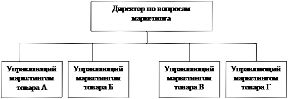 Мероприятия паблик рилейшнз - student2.ru