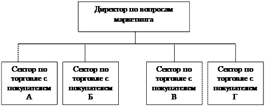 Мероприятия паблик рилейшнз - student2.ru