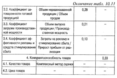 Метод построения профиля требований - student2.ru