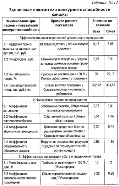 Метод построения профиля требований - student2.ru