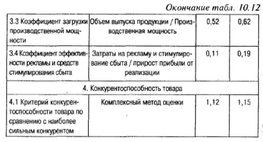 Метод построения профиля требований - student2.ru