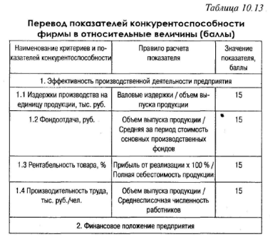 Метод построения профиля требований - student2.ru