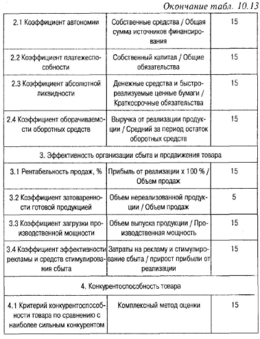 Метод построения профиля требований - student2.ru