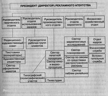 Метод прогнозирования объема рекламного бюджета на основе экспертных оценок. - student2.ru