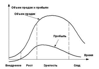 Методические указания по выполнению практического задания - student2.ru