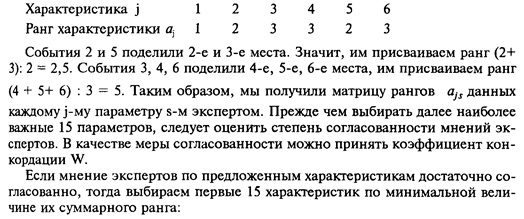 Методика проведения исследования - student2.ru