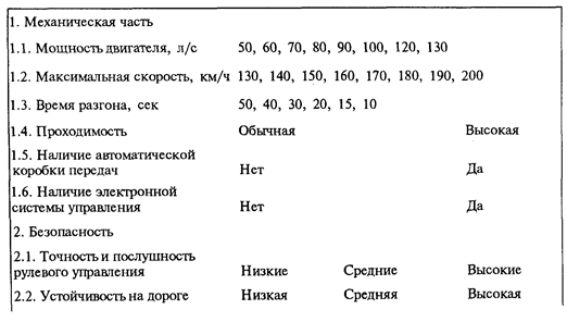 Методика проведения исследования - student2.ru