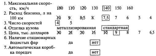 Методика проведения исследования - student2.ru