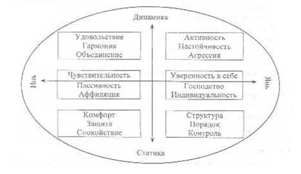 Методы ассоциации в маркетинговых исследованиях. - student2.ru