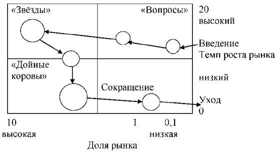 Методы и механизмы управления товарным ассортиментом и критерии оценки его эффективности - student2.ru